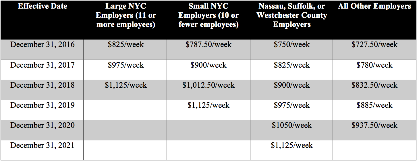 New York Employment Law Update Constangy, Brooks, Smith & Prophete, LLP